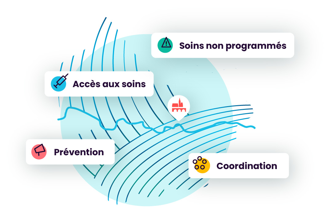 Visuel illustratif du type d'actions réalisées de la CPTS sur le territoire du Bergeracois